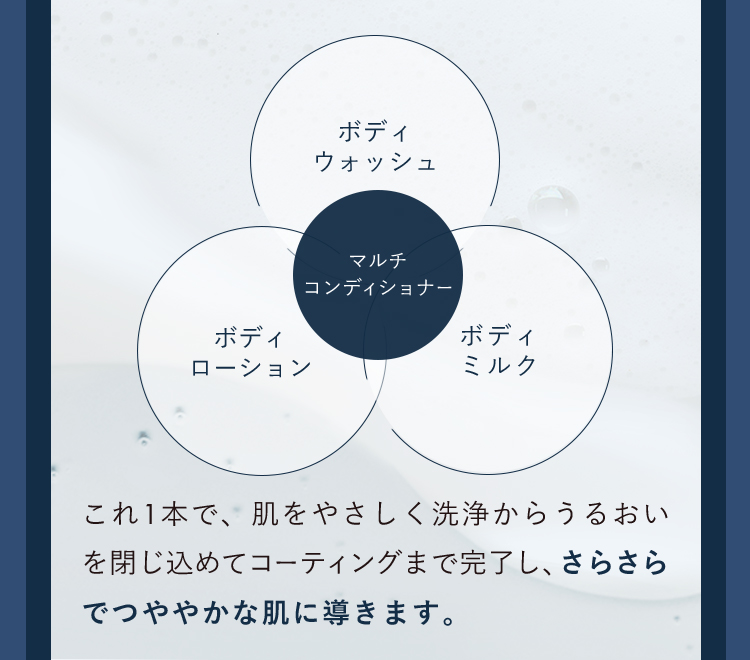 これ1本で、肌をやさしく洗浄からうるおいを閉じ込めてコーティングまで完了し、さらさらでつややかな肌に導きます。