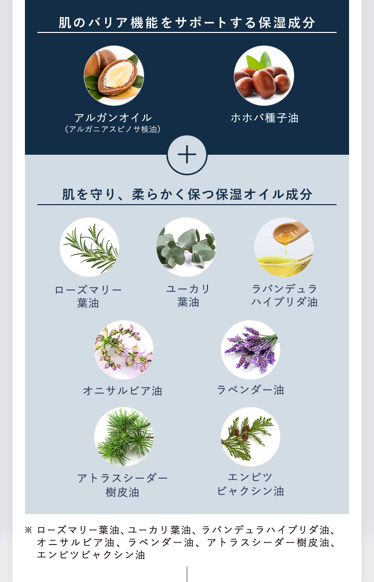 肌のバリア機能をサポートする保湿成分。アルガンオイル（アルガニアスピノサ核油）、ホホバ種子油+肌を守り、柔らかく保つ保湿オイル成分。ローズマリー葉油、ユーカリ葉油、ラバンデュラハイブリダ油、オニサルビア油、ラベンダー油、アトラスシーダー樹皮油、エンピツビャクシン油。