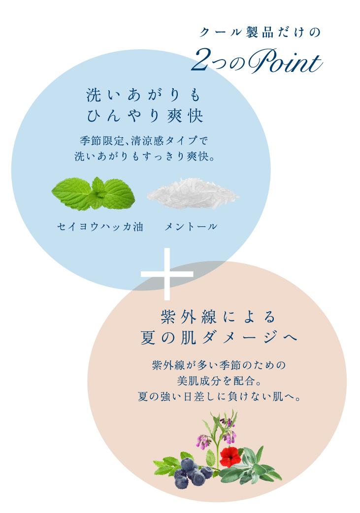 クール製品だけの2つのPoint洗いあがりもひんやり爽快 季節限定、清涼感タイプで洗いあがりもすっきり爽快。セイヨウハッカ油、メントール、プラス紫外線による夏の肌ダメージへ 紫外線が多い季節のための美肌成分を配合。夏の強い日差しに負けない肌へ。